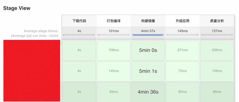 智能工厂的容器云实践