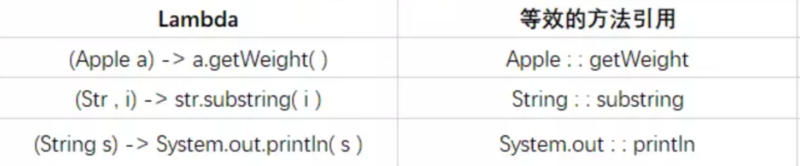 乐字节Java8核心特性实战之方法引用