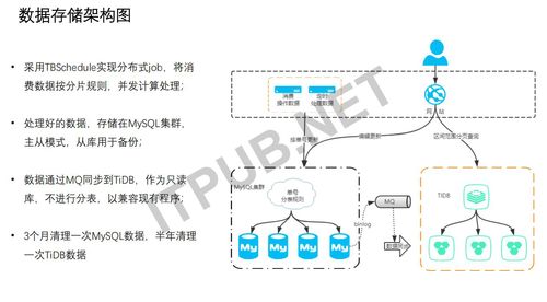 大型互联网系统云原生微服务架构，亿级海量数据治理实践