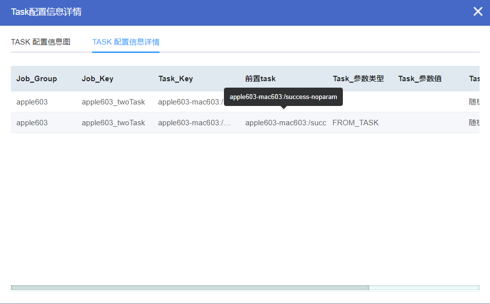 宜信开源|微服务任务调度平台SIA-TASK入手实践