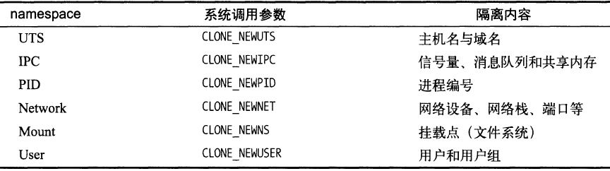 云架构师进阶攻略（完整版）