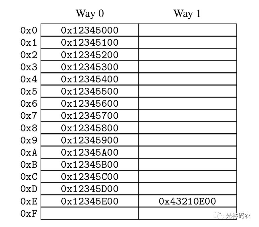 从 Memory Reordering 说起