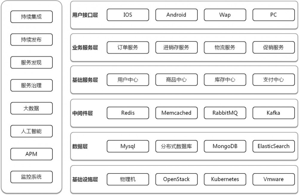 云架构师进阶攻略（完整版）