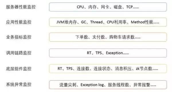 云架构师进阶攻略（完整版）