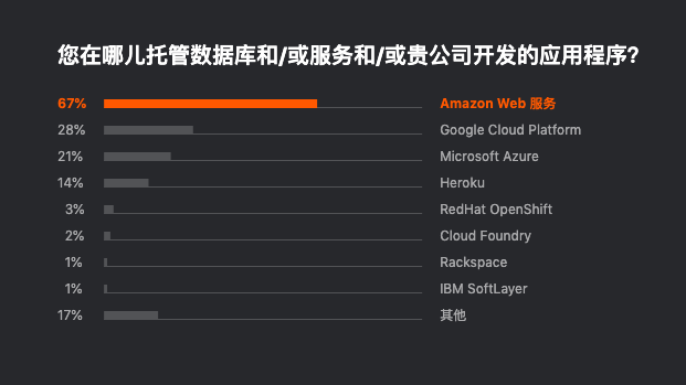 Jetbrains 发布 2019 开发者生态报告：Java 最主流，Go 最有前途