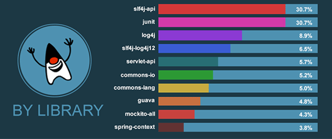 乐字节-Java8核心特性实战之Lambda表达式