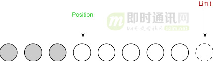 史上最强Java NIO入门：担心从入门到放弃的，请读这篇！