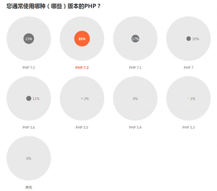 2019 开发者调查报告：Java 最流行 Go 最有前途