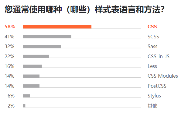 Python 最抢手、Java 最流行、Go 最有前途，7000 位程序员揭秘 2019 软件开发现状