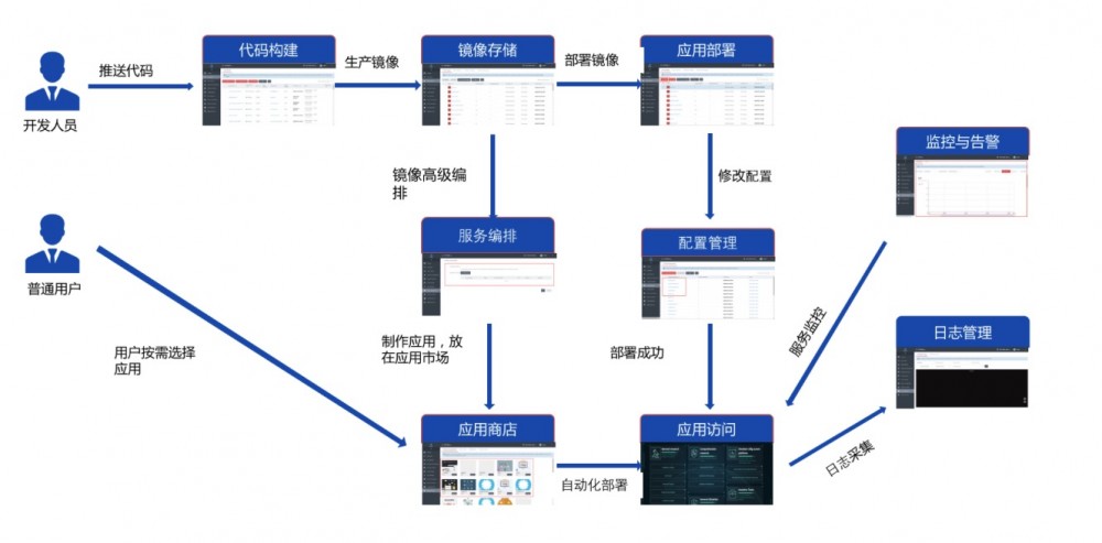 代其锋：如何用技术啃下 ToB 业务的硬骨头