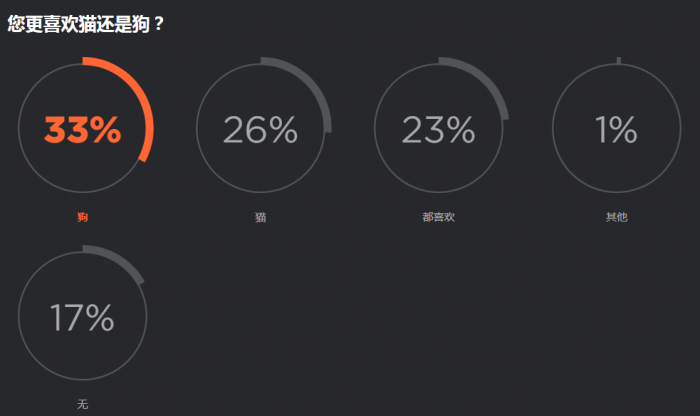 2019 开发者调查报告：Java 最流行 Go 最有前途