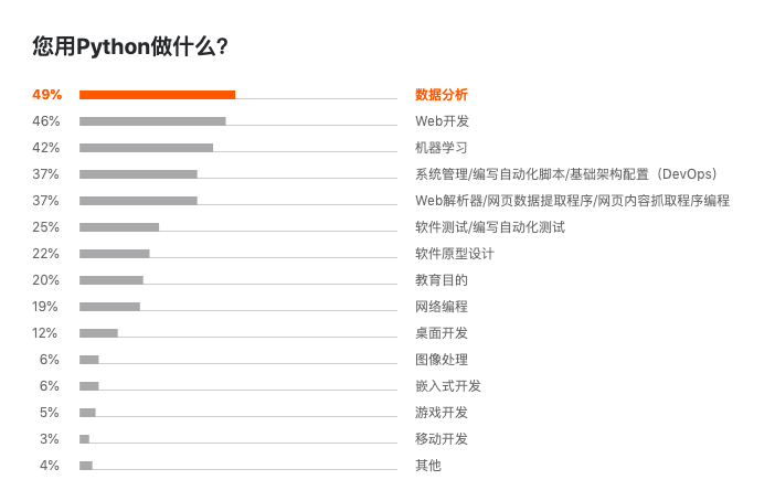 Jetbrains 发布 2019 开发者生态报告：Java 最主流，Go 最有前途