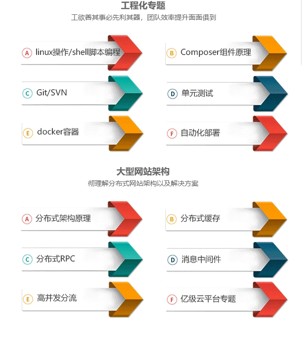 为什么80%的码农都做不了架构师？