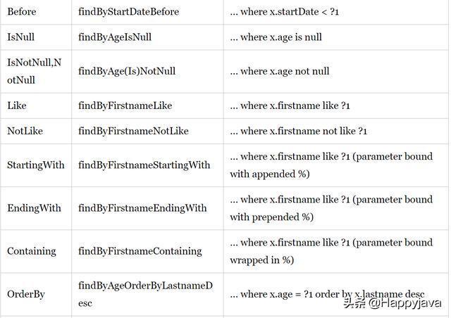 【快学springboot】7.使用Spring Boot Jpa