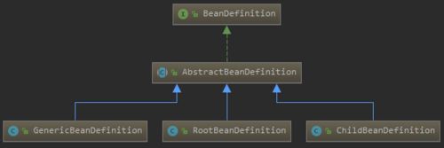 源码分析--spring是如何解析xml，注册BeanDefinition的
