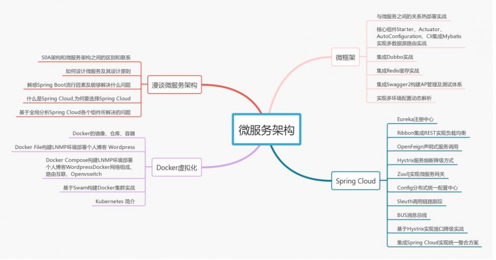 最主流的技术体系进阶路线图，带走不谢！！！