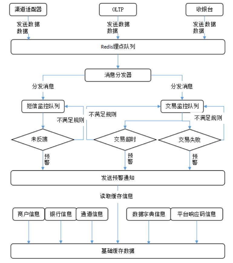 可用性高达5个9！支付系统高可用架构设计实战