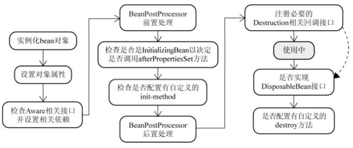 15个经典的Spring面试常见问题