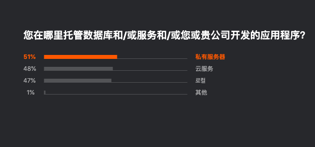 Jetbrains 发布 2019 开发者生态报告：Java 最主流，Go 最有前途