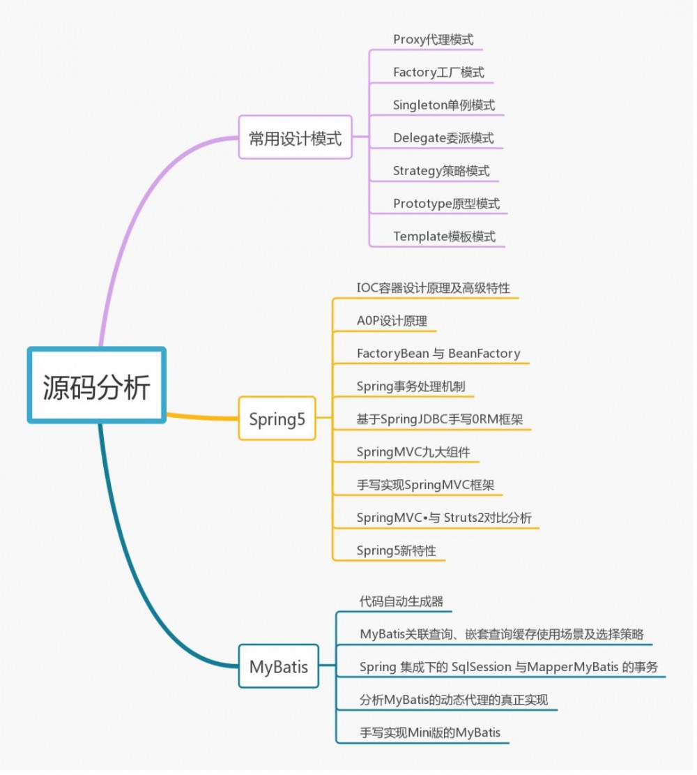 最主流的技术体系进阶路线图，带走不谢！！！