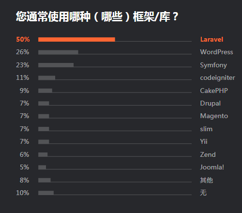 2019 开发者调查报告：Java 最流行 Go 最有前途