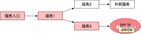 揭秘|每秒千万级的实时数据处理是怎么实现的？