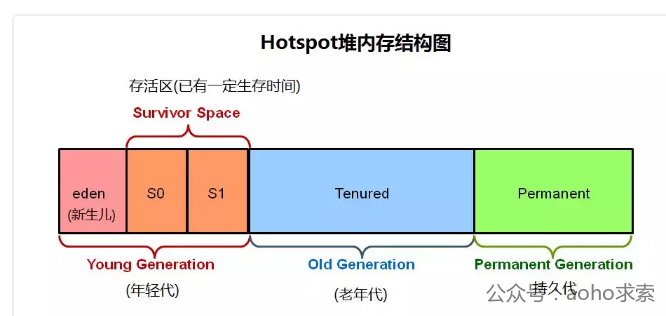 最全的 JVM 面试知识点（三）：垃圾收集器