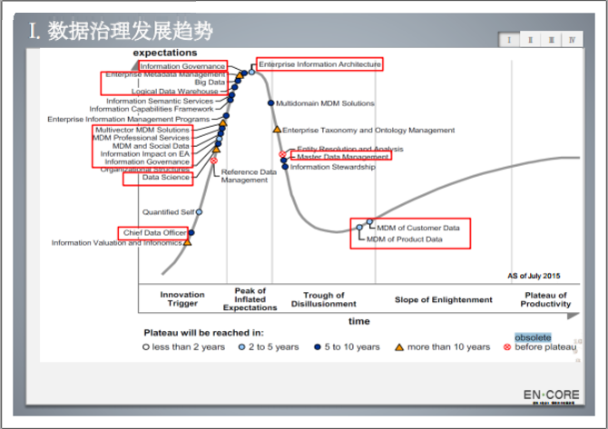 数据治理之数据模型管控方案