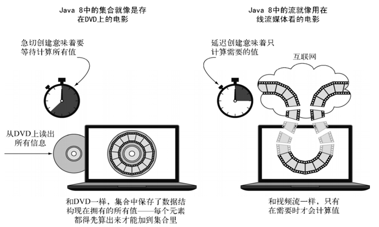 乐字节-Java8核心特性实战之Stream（流）