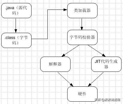 详解JVM运行原理及Stack和Heap的实现过程