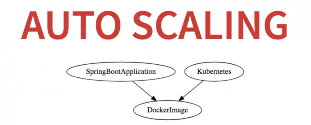 微服务架构:自动扩展简介