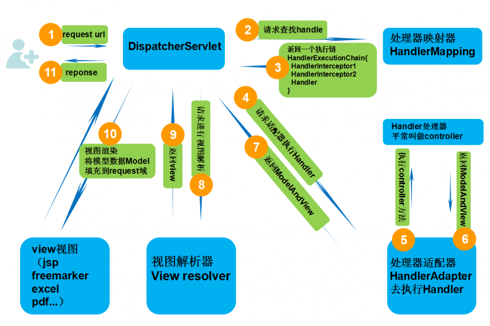 SpringIOC和AOP原理设计模式