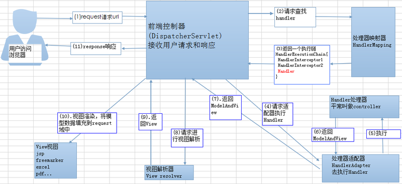 15个经典的Spring面试常见问题