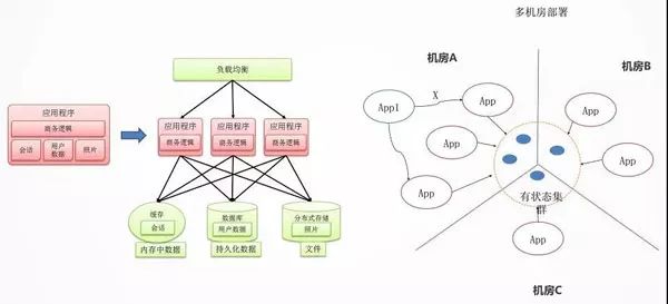 云架构师进阶攻略（完整版）