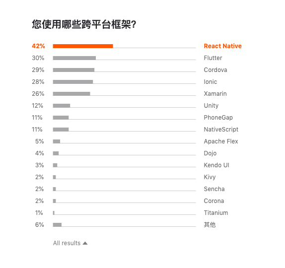 Jetbrains 发布 2019 开发者生态报告：Java 最主流，Go 最有前途