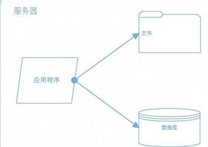 java架构师，必须掌握的几点技术？