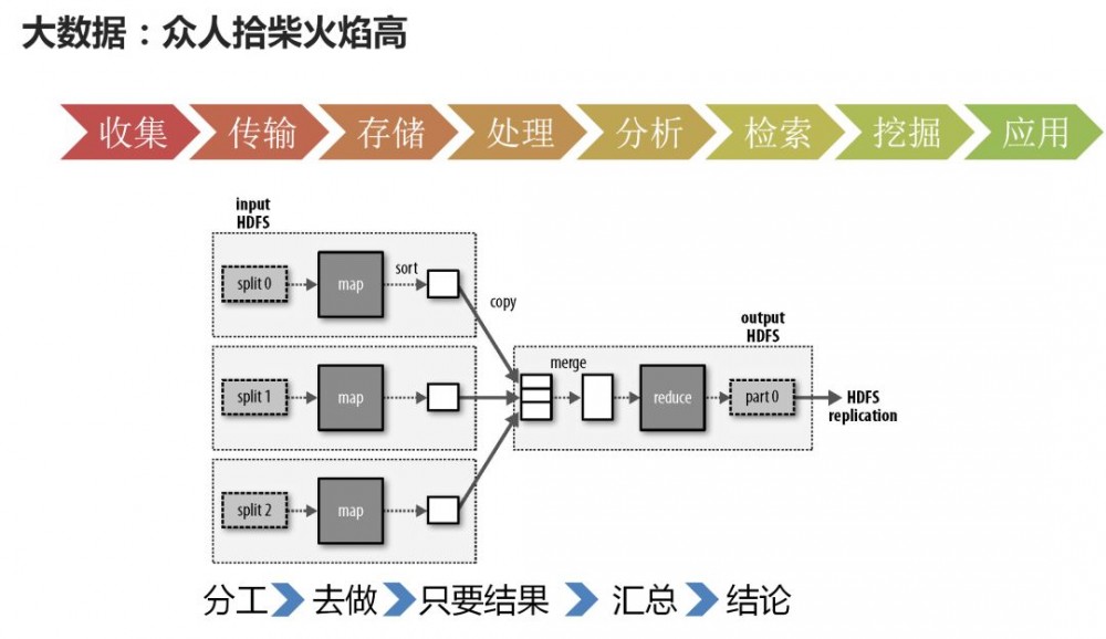 云架构师进阶攻略（完整版）