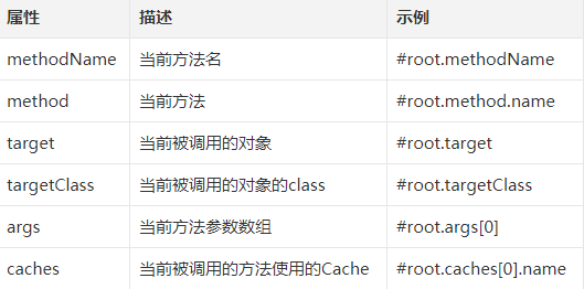 另一种缓存，Spring Boot 整合 Ehcache