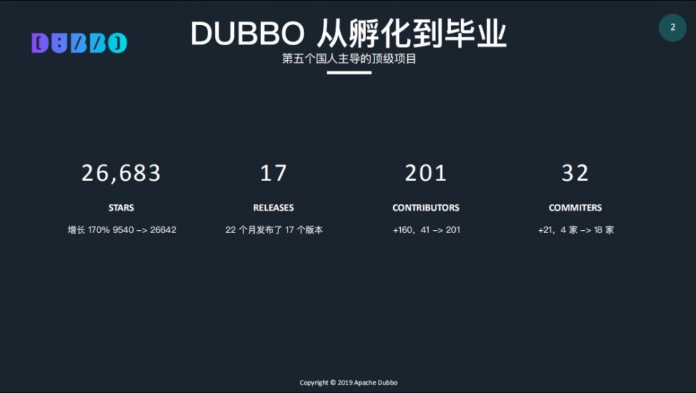 视频：Apache Dubbo Roadmap 2019