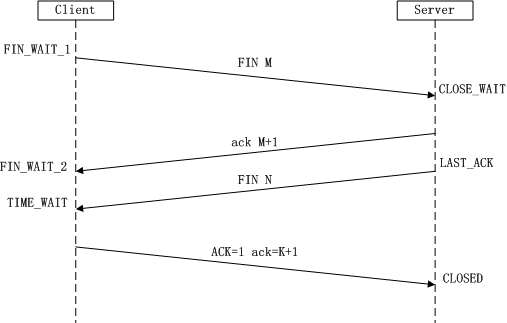 TCP简述----java.net