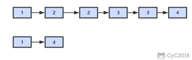 剑指 Offer 全解（Java 版）