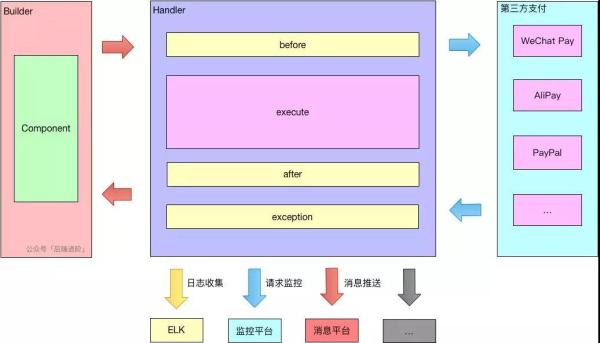 一份详尽的支付平台高可用架构设计实践