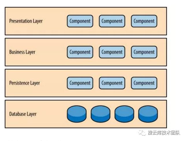 阿里架构师眼中的高并发架构