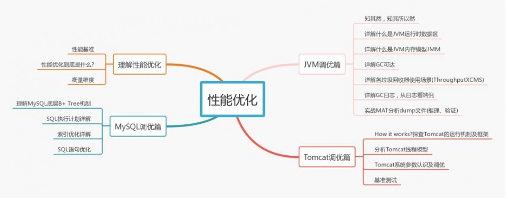 两家公司，试用期6个月 , 薪资28*14，直接拒绝了