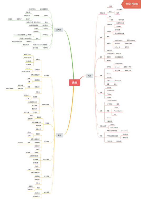 心路历程：爬虫实战——从数据到产品