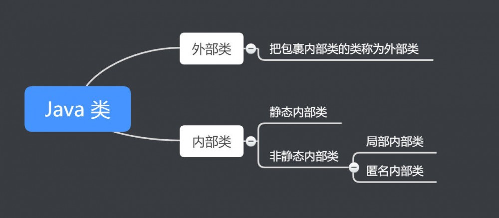 关于 Java 内部类