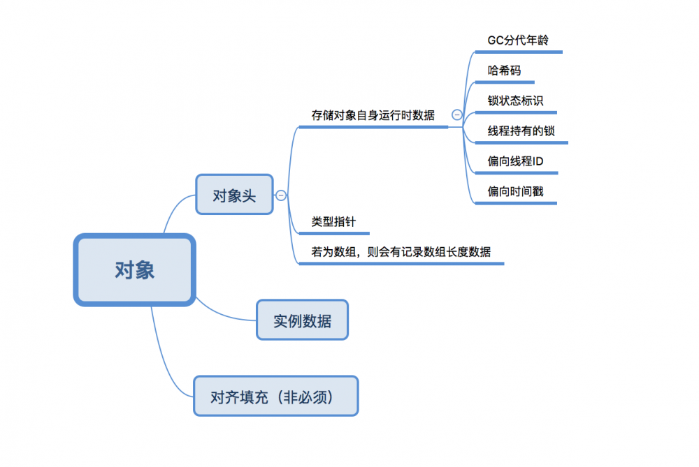 JAVA锁介绍