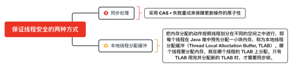 深入理解Java虚拟机（自动内存管理机制）