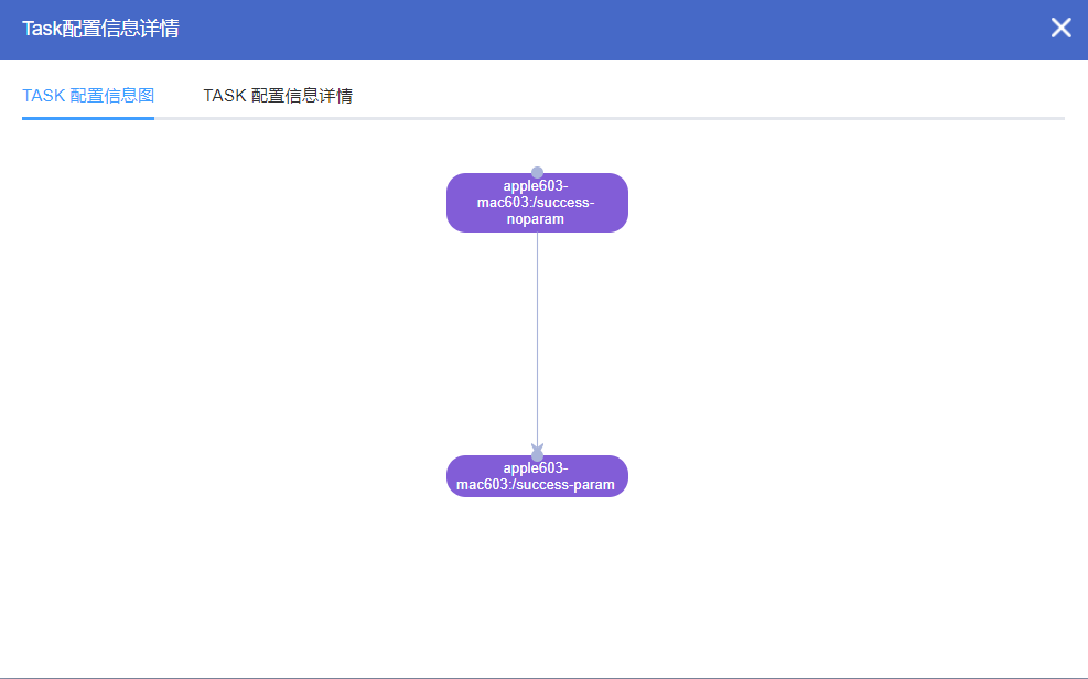 宜信开源|微服务任务调度平台SIA-TASK入手实践