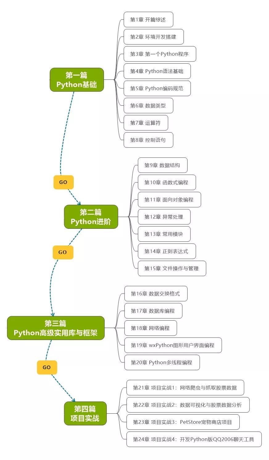 从事 Java 20 年最终却败给了 Python，哭了！